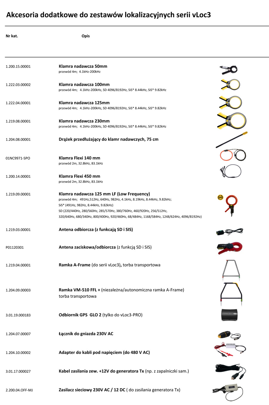 akcesoria do zestawu lokalizacyjnego
